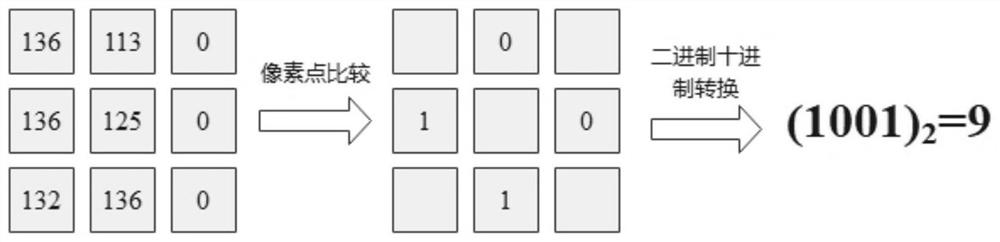 Large-watershed runoff simulation method based on computer vision and LSTM neural network