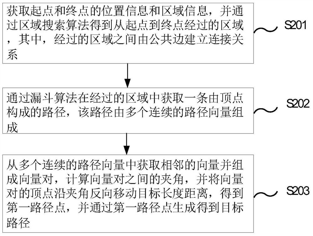 AR navigation path generation method and system, electronic device and storage medium