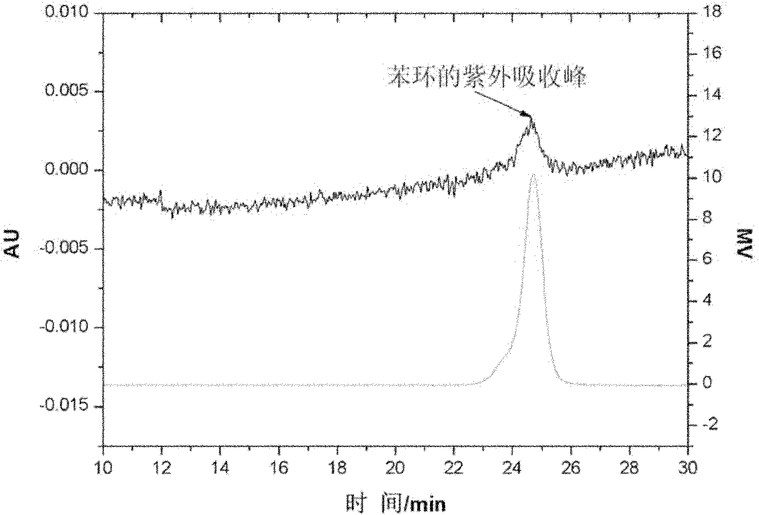 Method for synthesizing star-shaped solution polymerized butadiene-styrene rubber by using modified initiator