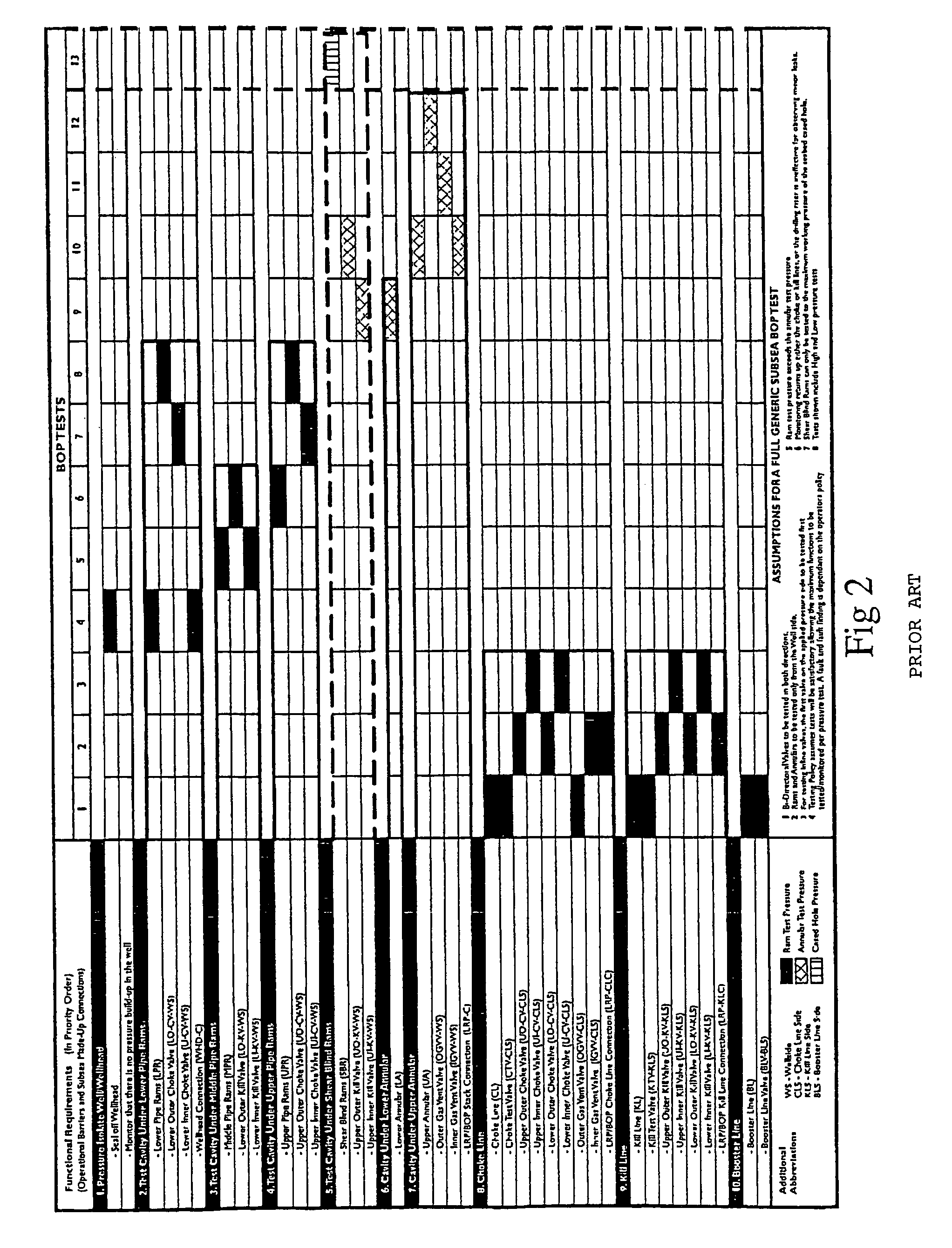 Blow out preventer testing apparatus