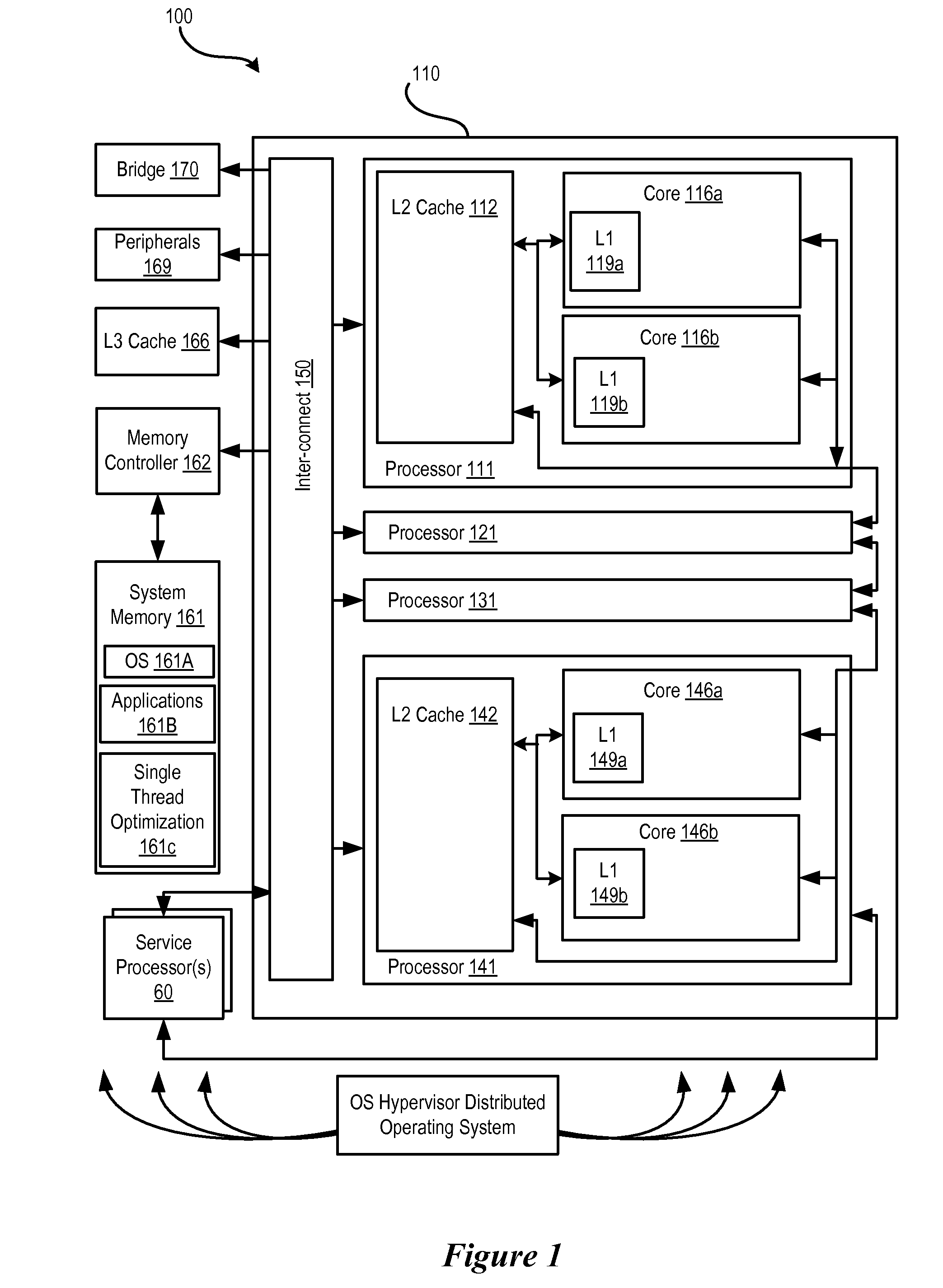 Multicore Processor And Method Of Use That Configures Core Functions Based On Executing Instructions