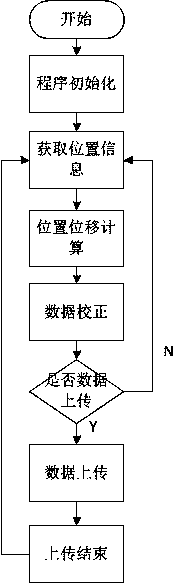 LoRa-technology-based marine monitoring system and layout and monitoring method thereof