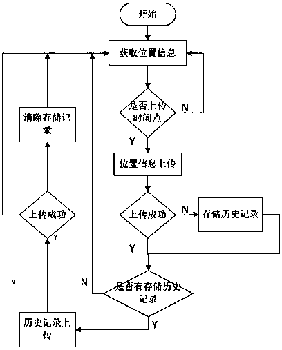 LoRa-technology-based marine monitoring system and layout and monitoring method thereof