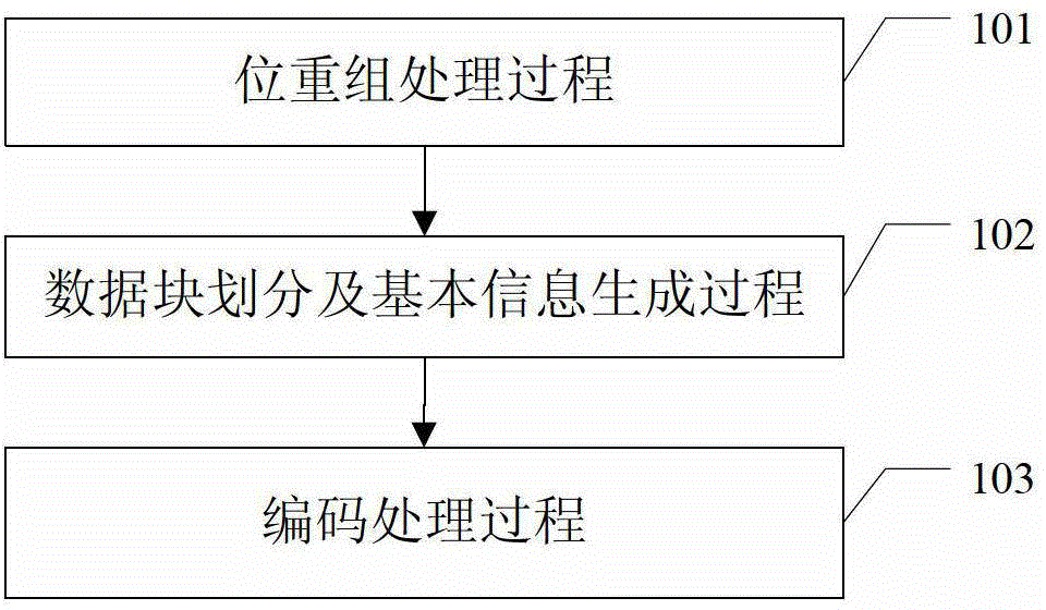 Nondestructive compressing method, uncompressing method, compressing device and uncompressing device for integer data