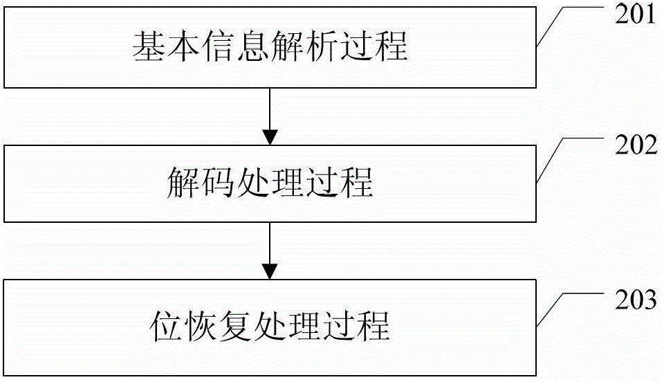 Nondestructive compressing method, uncompressing method, compressing device and uncompressing device for integer data