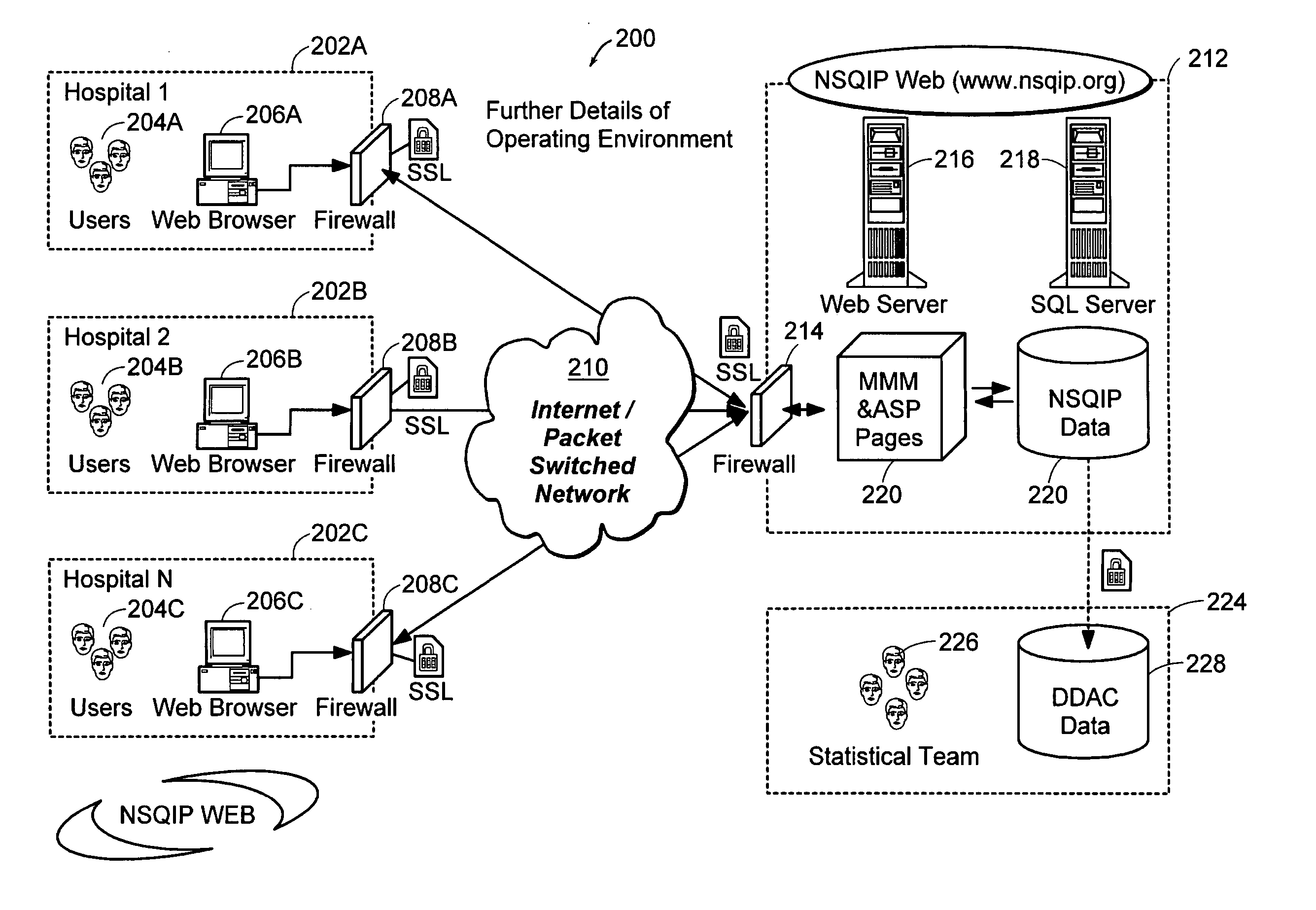 System and methods to collect, store, analyze, report, and present data