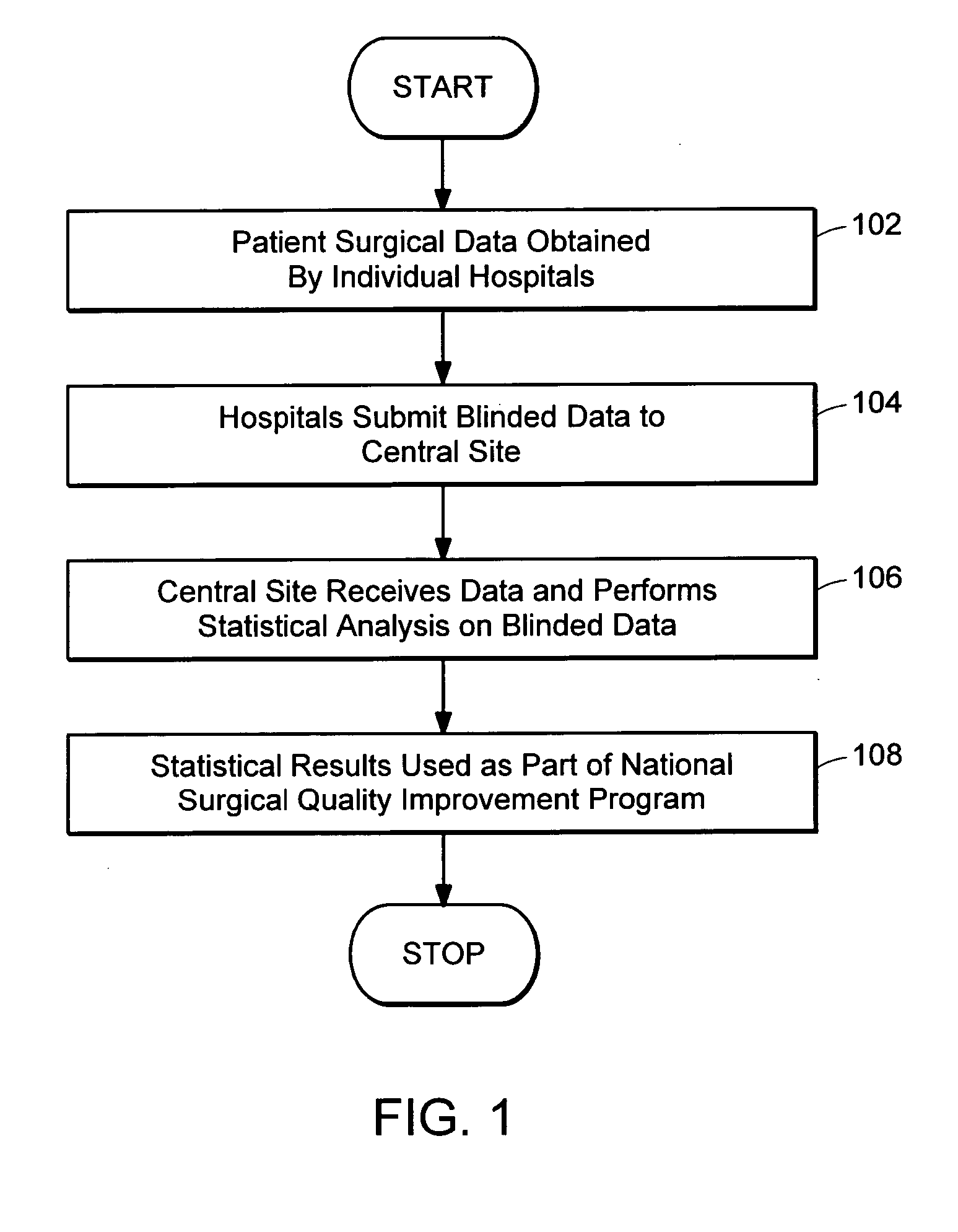 System and methods to collect, store, analyze, report, and present data