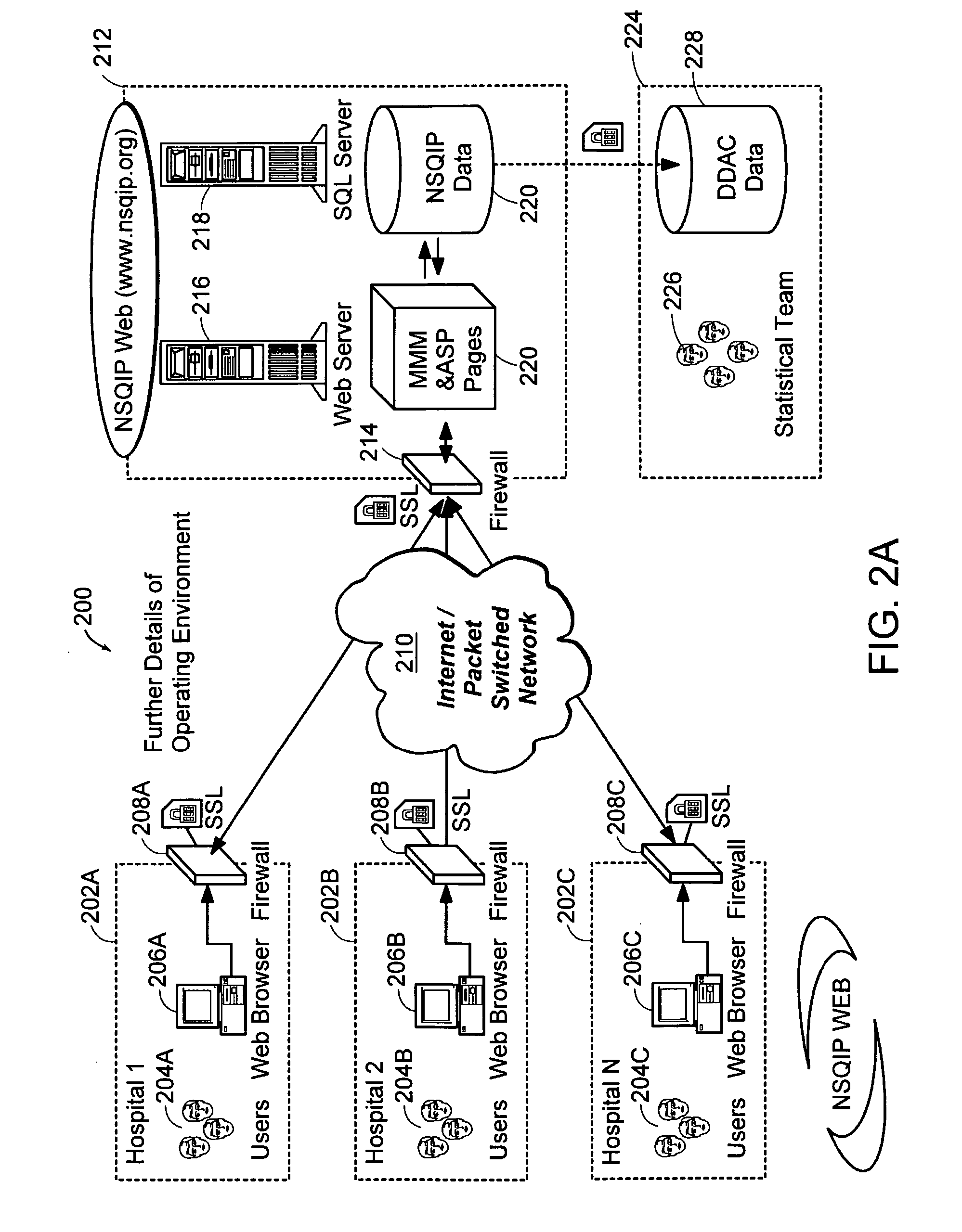 System and methods to collect, store, analyze, report, and present data