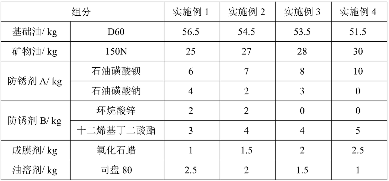 Preparation method of multifunctional antirust oil and multifunctional antirust oil