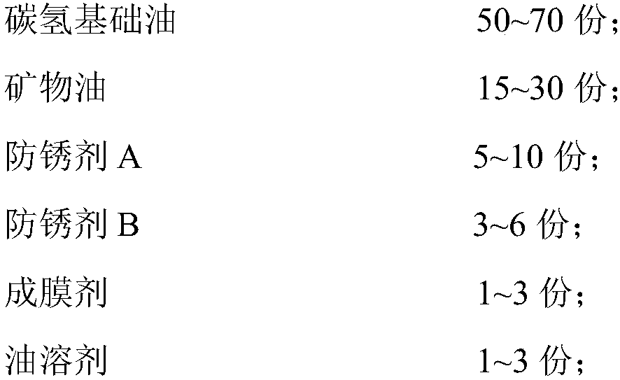 Preparation method of multifunctional antirust oil and multifunctional antirust oil