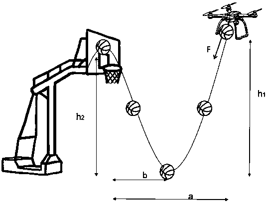 Unmanned aerial vehicle dunking and rebounding self-evolution intelligent system and control method