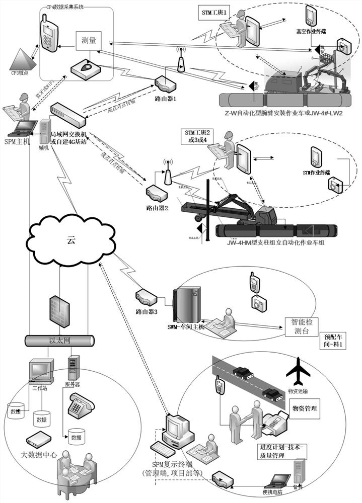 Network system applied to intelligent contact network construction site