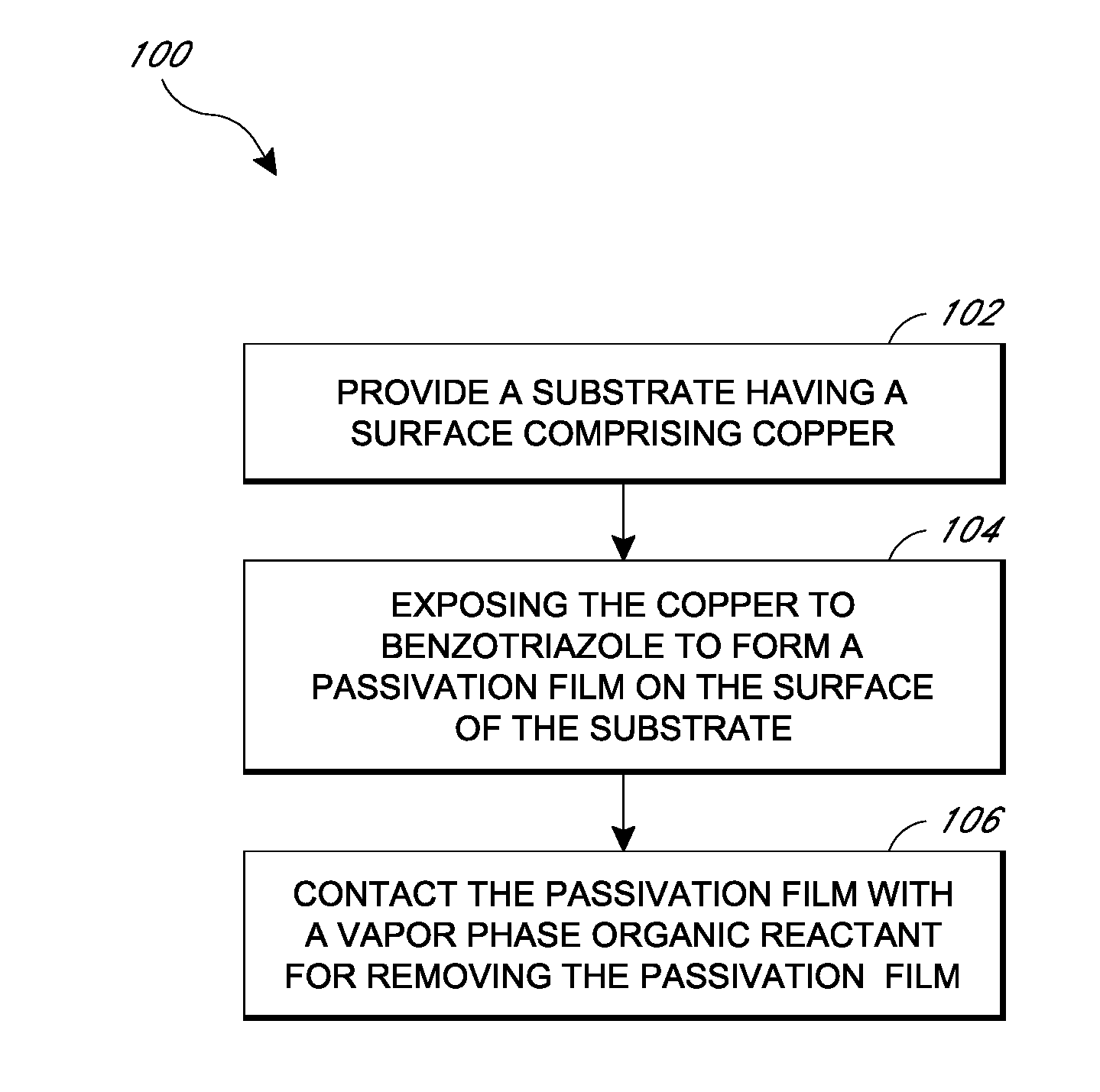 Removal of surface passivation