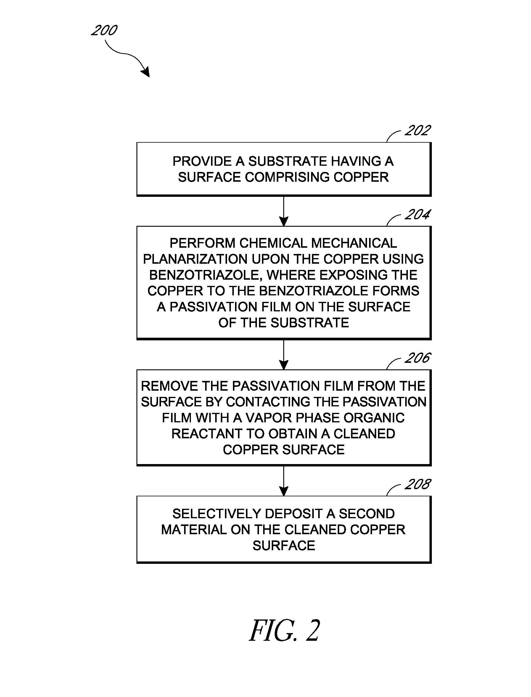 Removal of surface passivation