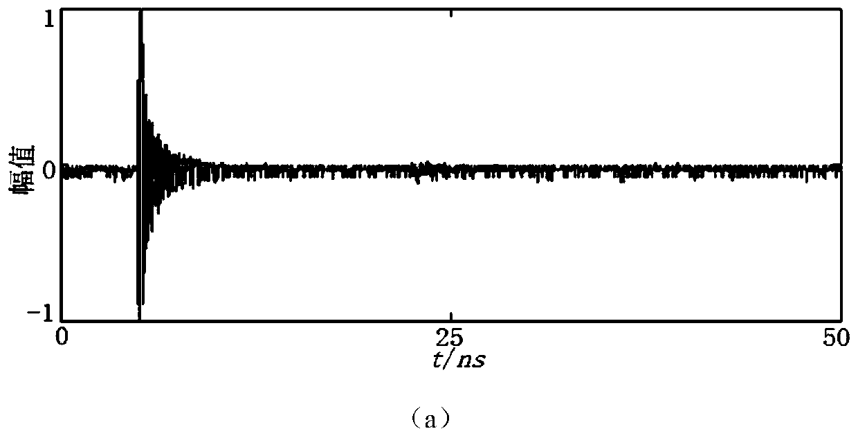 Power equipment discharge signal separation and classification method based on kernel principal component analysis