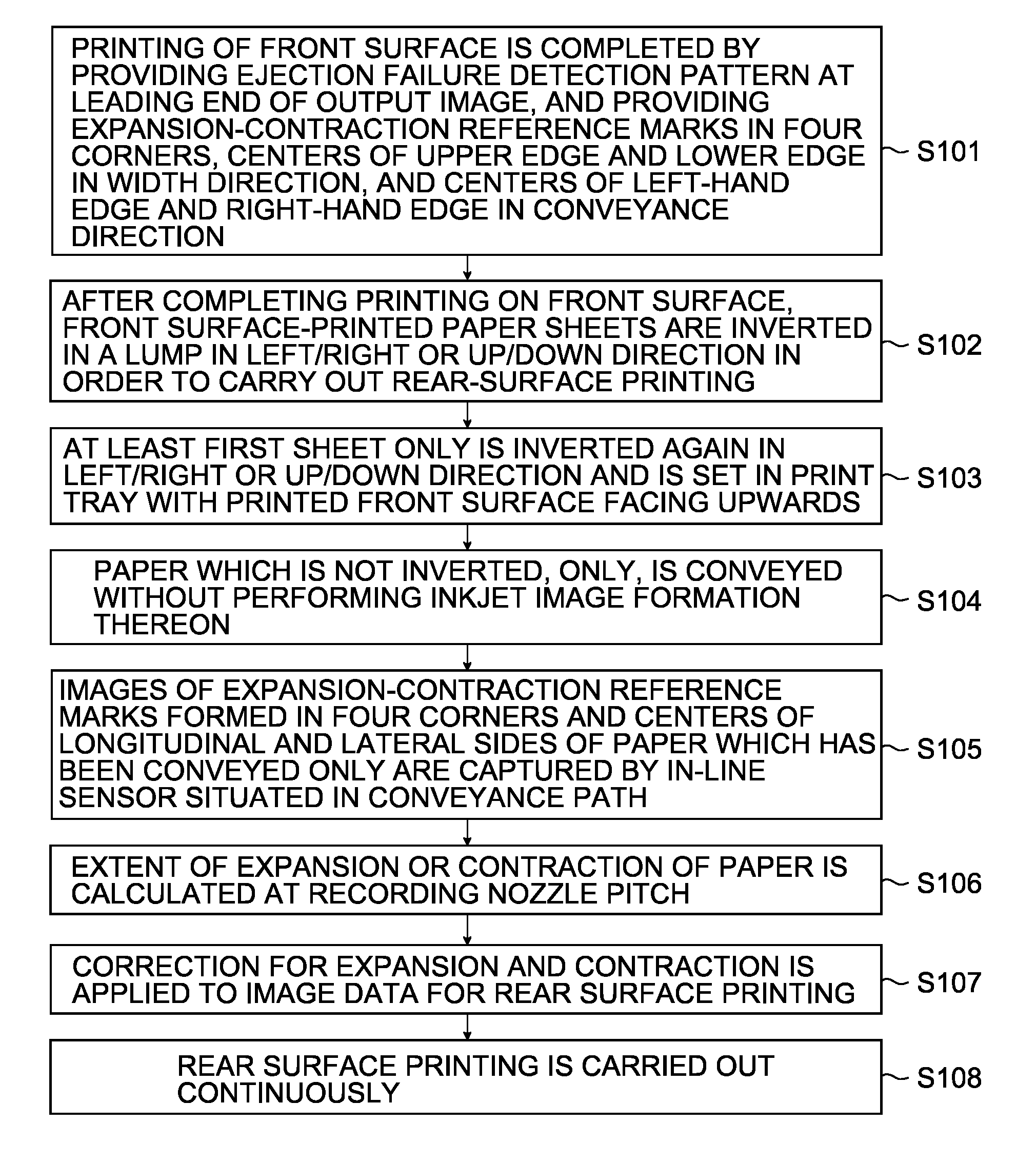 Inkjet printing apparatus and printing method of inkjet printing apparatus