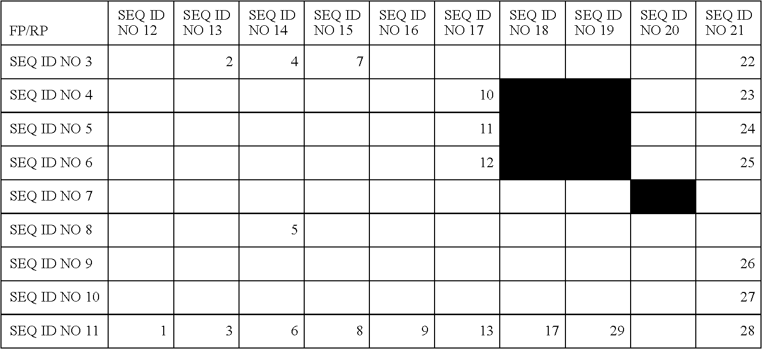 Detection, identification and differentiation of eubacterial taxa using a hybridization assay