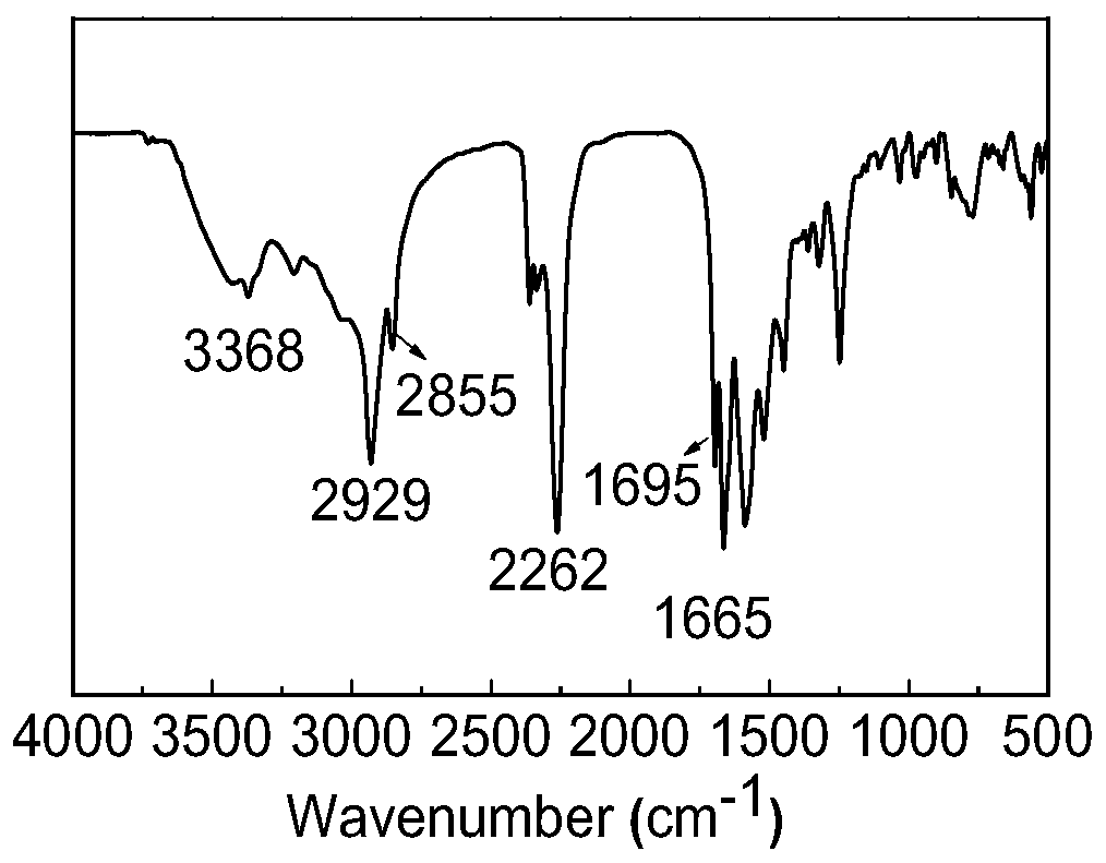 Disulfide bond and hydrogen bond-containing double self-repairing polyurethane coating for invisible car clothing and preparation method thereof