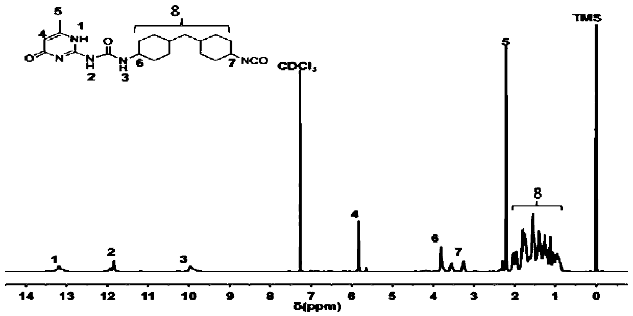 Disulfide bond and hydrogen bond-containing double self-repairing polyurethane coating for invisible car clothing and preparation method thereof