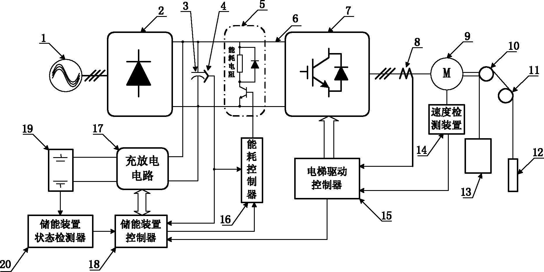 Energy-saving device for elevator