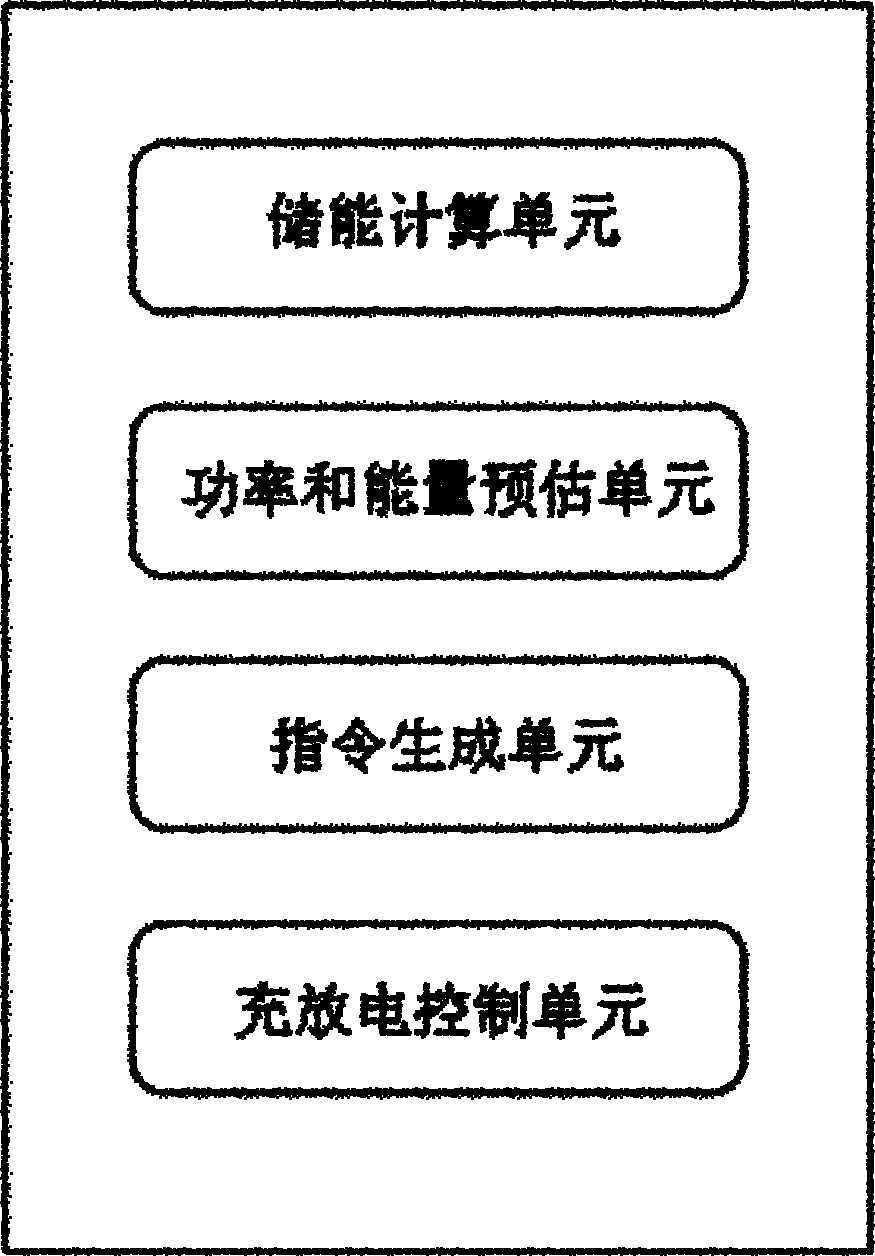 Energy-saving device for elevator