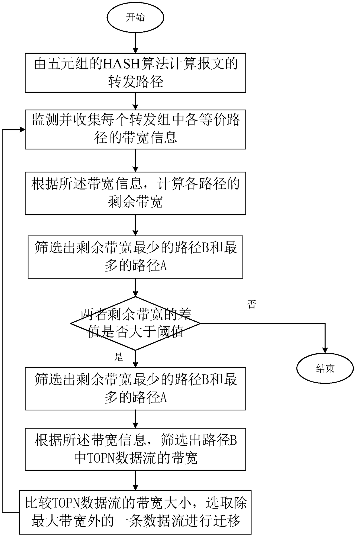 Method and system for dynamically adjusting equivalent path traffic based on programmable switch chip