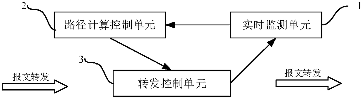 Method and system for dynamically adjusting equivalent path traffic based on programmable switch chip