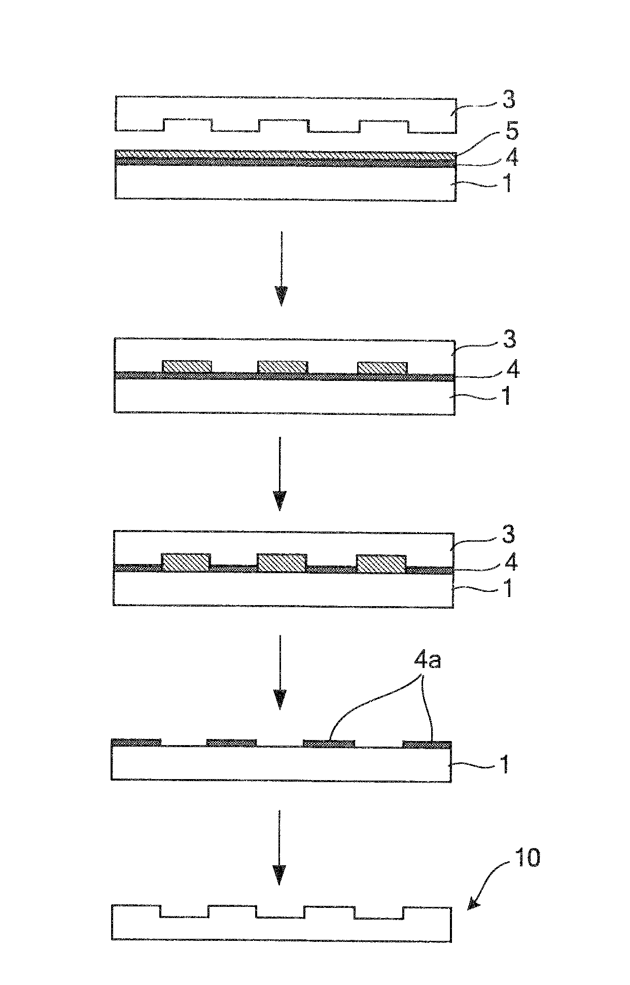 Pattern forming method, substrate processing method and mold structure replication method