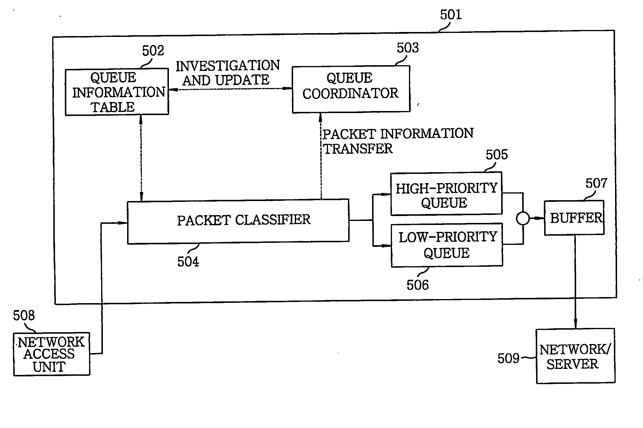 Method and apparatus for protecting legitimate traffic from dos and ddos attacks