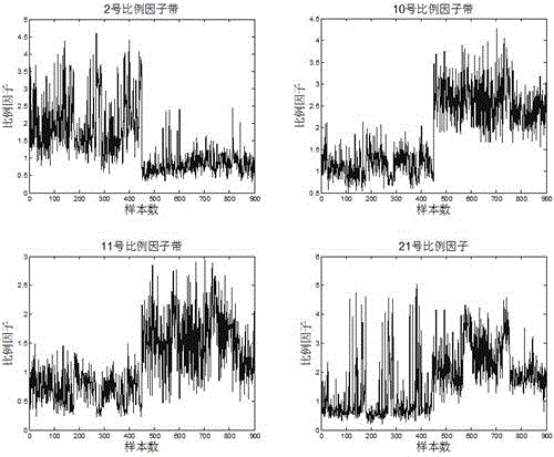 Long window scaling factor-based playback voice attack detection algorithm