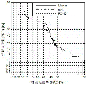 Long window scaling factor-based playback voice attack detection algorithm