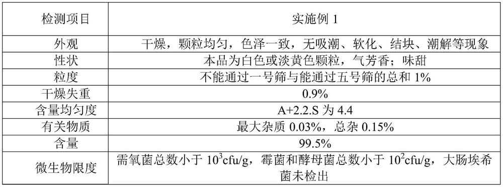 Ibuprofen granule and preparation method thereof