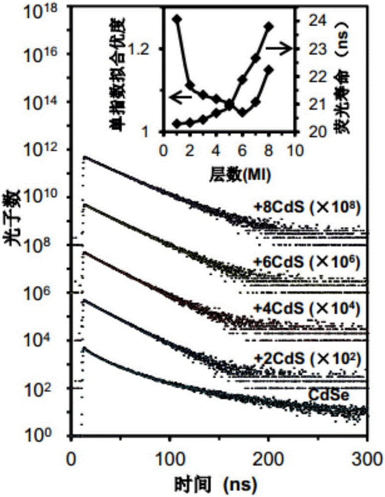 Nanocrystal-ligand complex, preparation method and application thereof