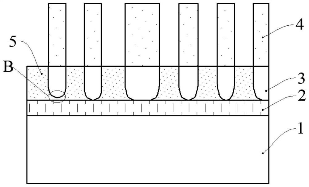 Semiconductor structure and forming method thereof