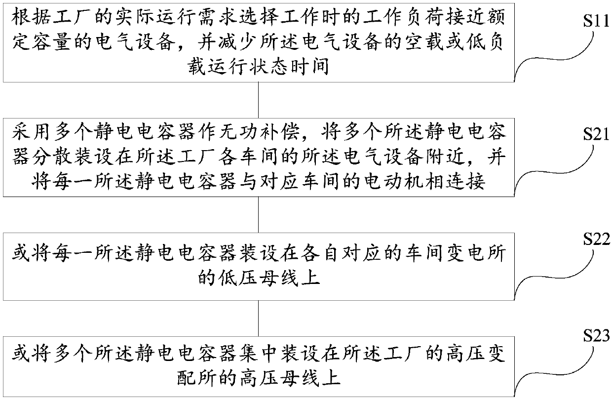 Factory practical power factor compensation method