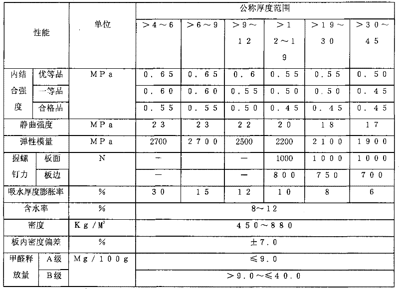 Production method of color make-up board