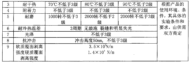 Production method of color make-up board