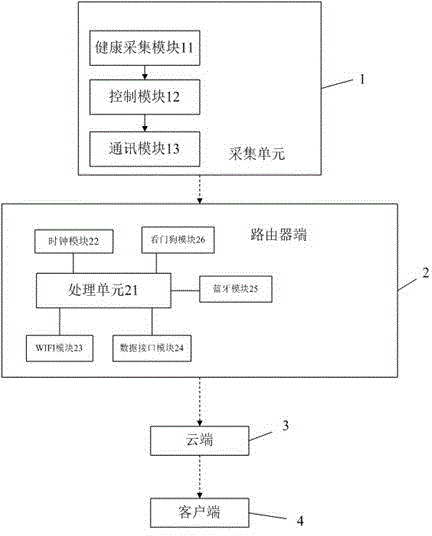 Health management system and management method