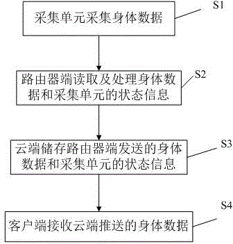 Health management system and management method