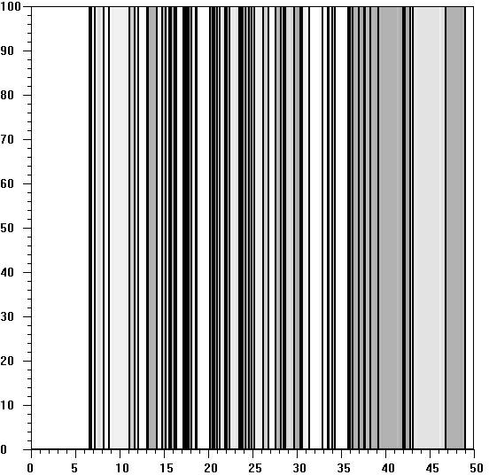 Method for establishing fingerprints of volatile components in agricultural products and their processed products