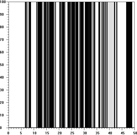 Method for establishing fingerprints of volatile components in agricultural products and their processed products