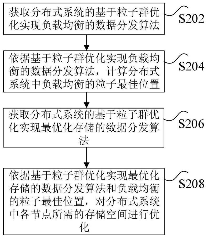 Data processing method and device