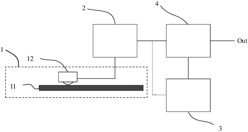 Displacement measurement correction device and method