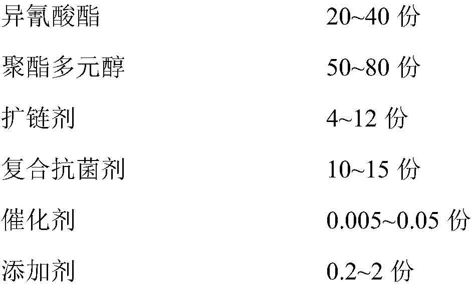 Antibacterial thermoplastic polyurethane net film for garments and method for preparing antibacterial thermoplastic polyurethane net film