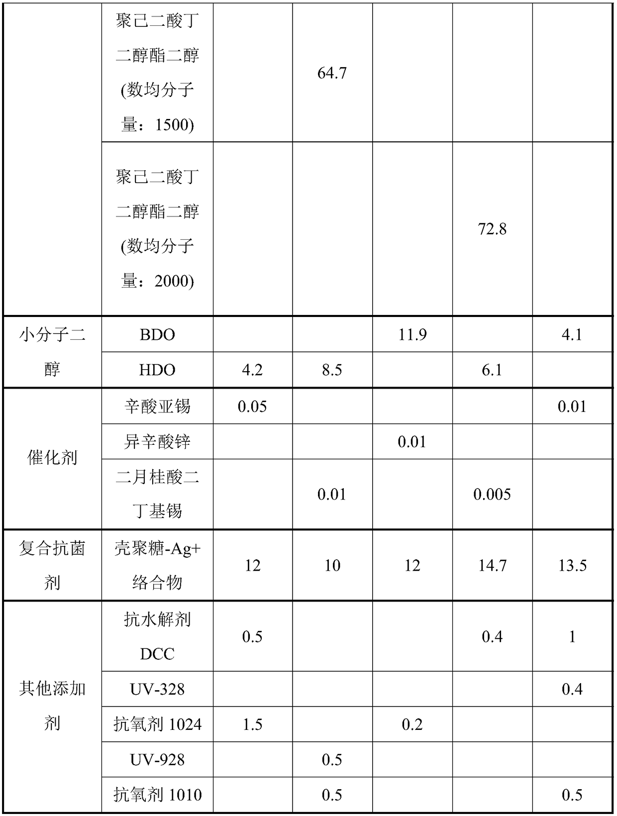 Antibacterial thermoplastic polyurethane net film for garments and method for preparing antibacterial thermoplastic polyurethane net film