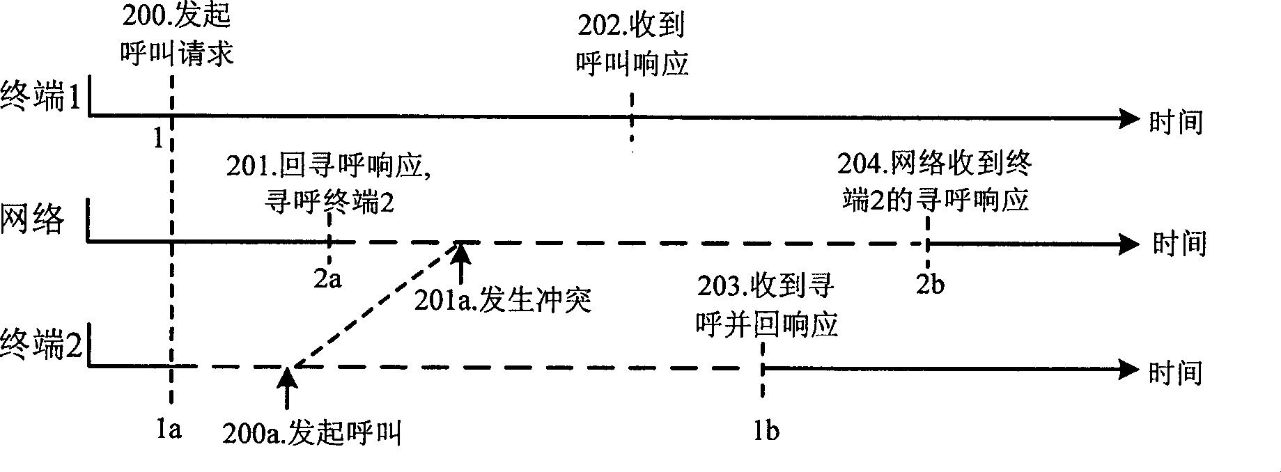 Method and device for processing call collision