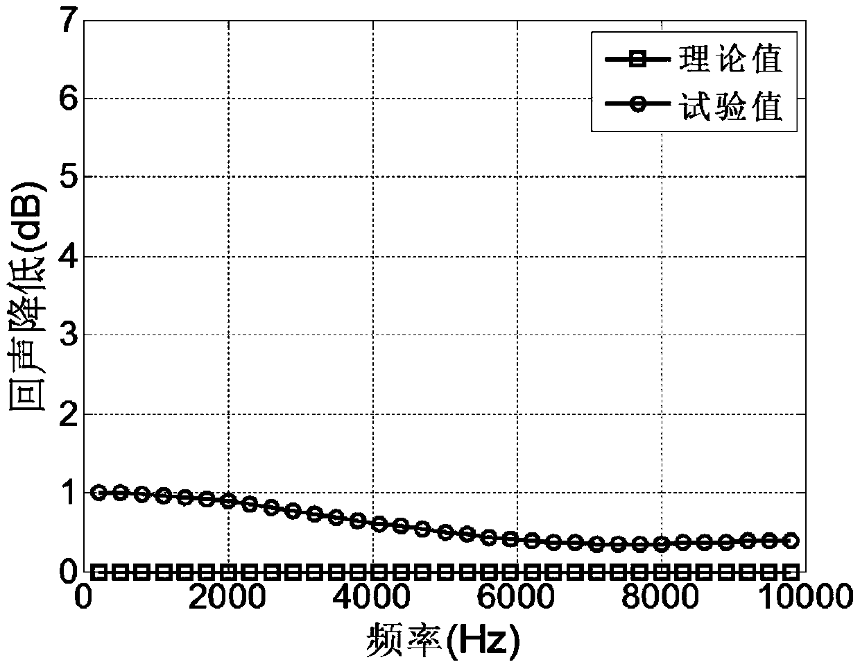 Measurement method of echo reduction in acoustic overlay based on multi-channel space-time inverse filtering technology