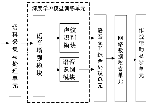 A system and method for globally retrieve operational decision aids