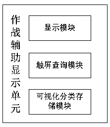 A system and method for globally retrieve operational decision aids