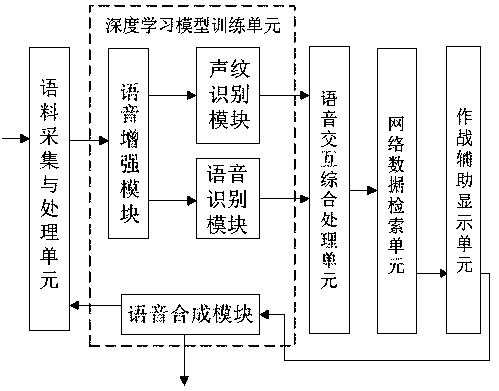 A system and method for globally retrieve operational decision aids